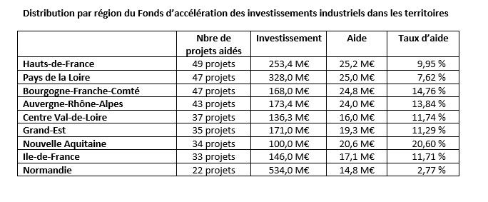 GAZ59-France-Relance-acceleration-tab01.jpg