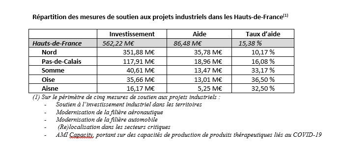 GAZ59-France-Relance-acceleration-tab02.jpg