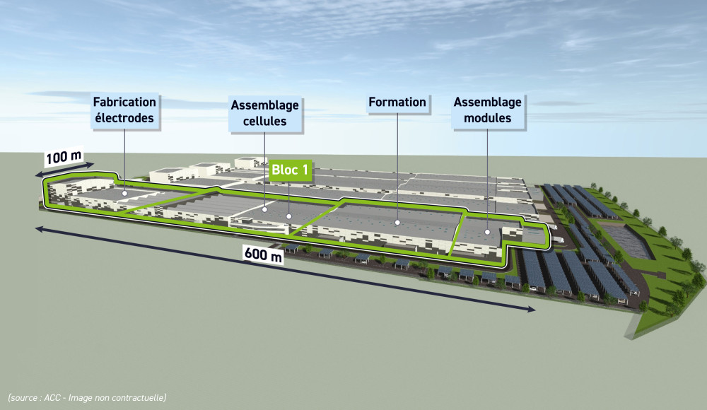 Vue-Usine-Douvrin-BillyBerclau-Bloc1-Image-non-contractuellecACC.jpg