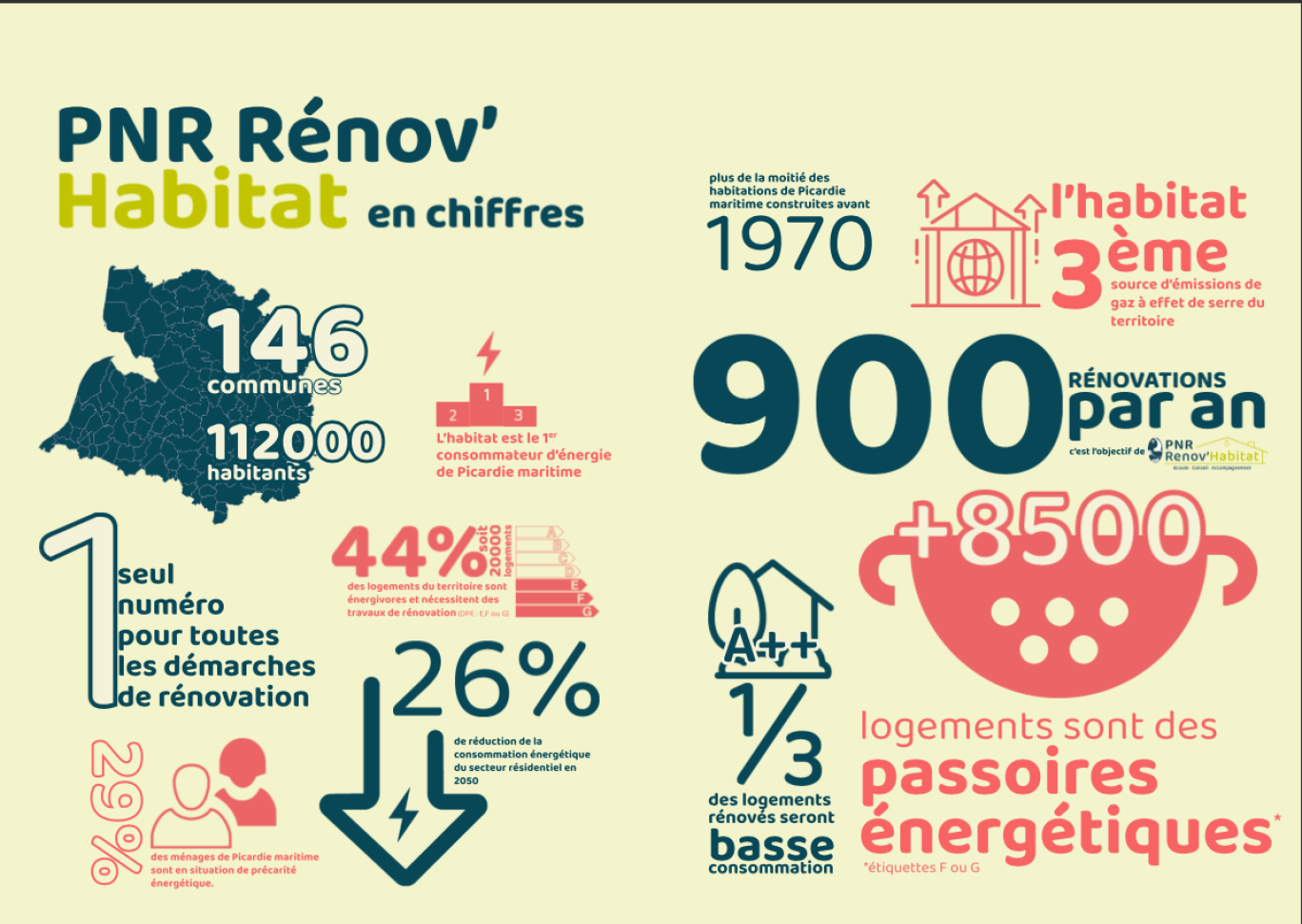 Le Parc naturel régional Baie de Somme Picardie maritime veut rénover 900 logements par an