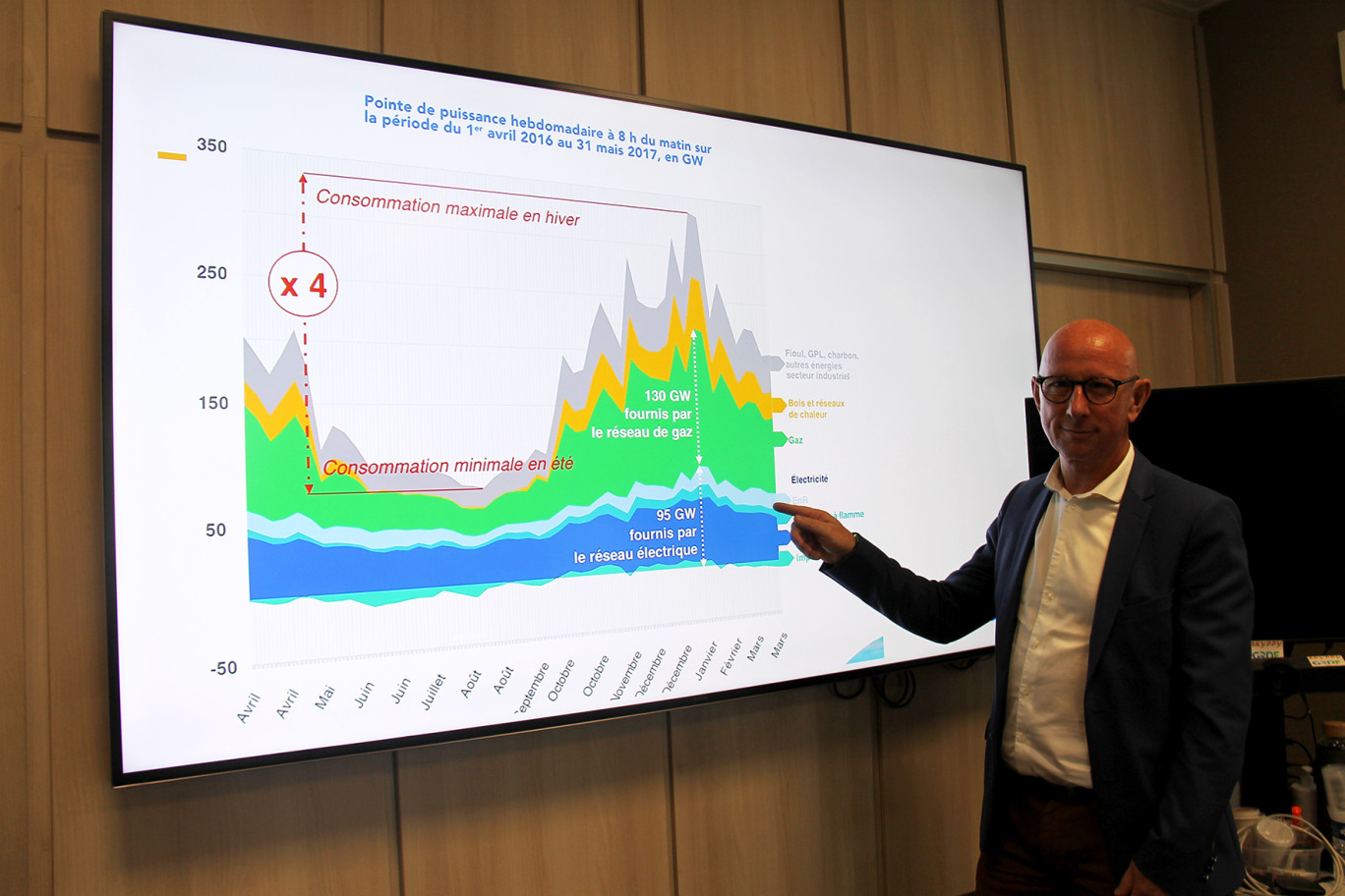 «Si on devait inventer une crise énergétique parfaite, on n’aurait pas fait mieux», constate Emmanuel Connesson, le directeur territorial Grand Est pour GRDF.