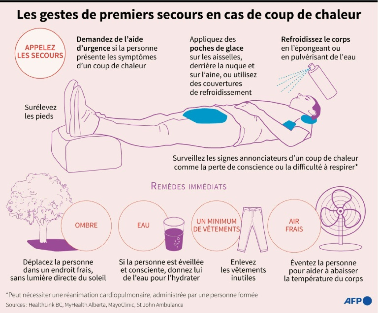 Les gestes de premiers secours recommandés en cas de coup de chaleur © Gal ROMA