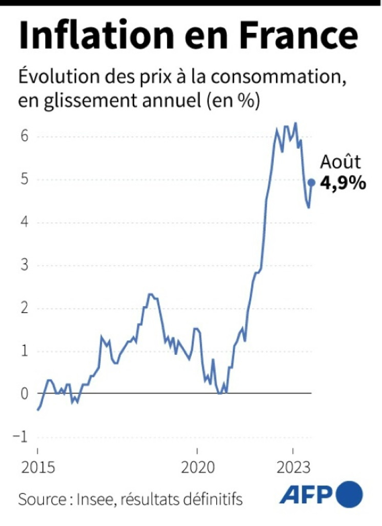 Évolution des prix à la consommation, en glissement annuel, en % © Samuel BARBOSA