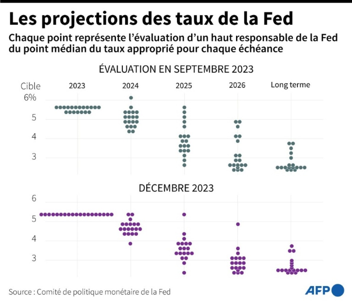 Croissance du PIB des Etats-Unis depuis 2019 © STAFF