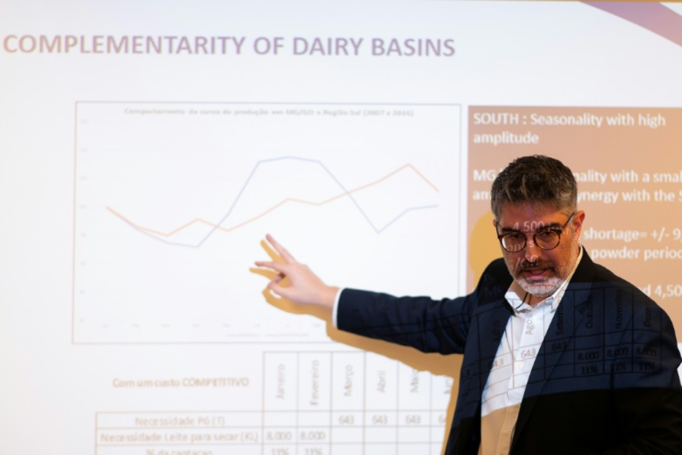 Paul Grasset, directeur général de la coopérative brésilienne Itambé, lors d'une réunion à Belo Horizonte, dans l'État du Minas Gerais, au Brésil, le 16 avril 2024 © Douglas Magno