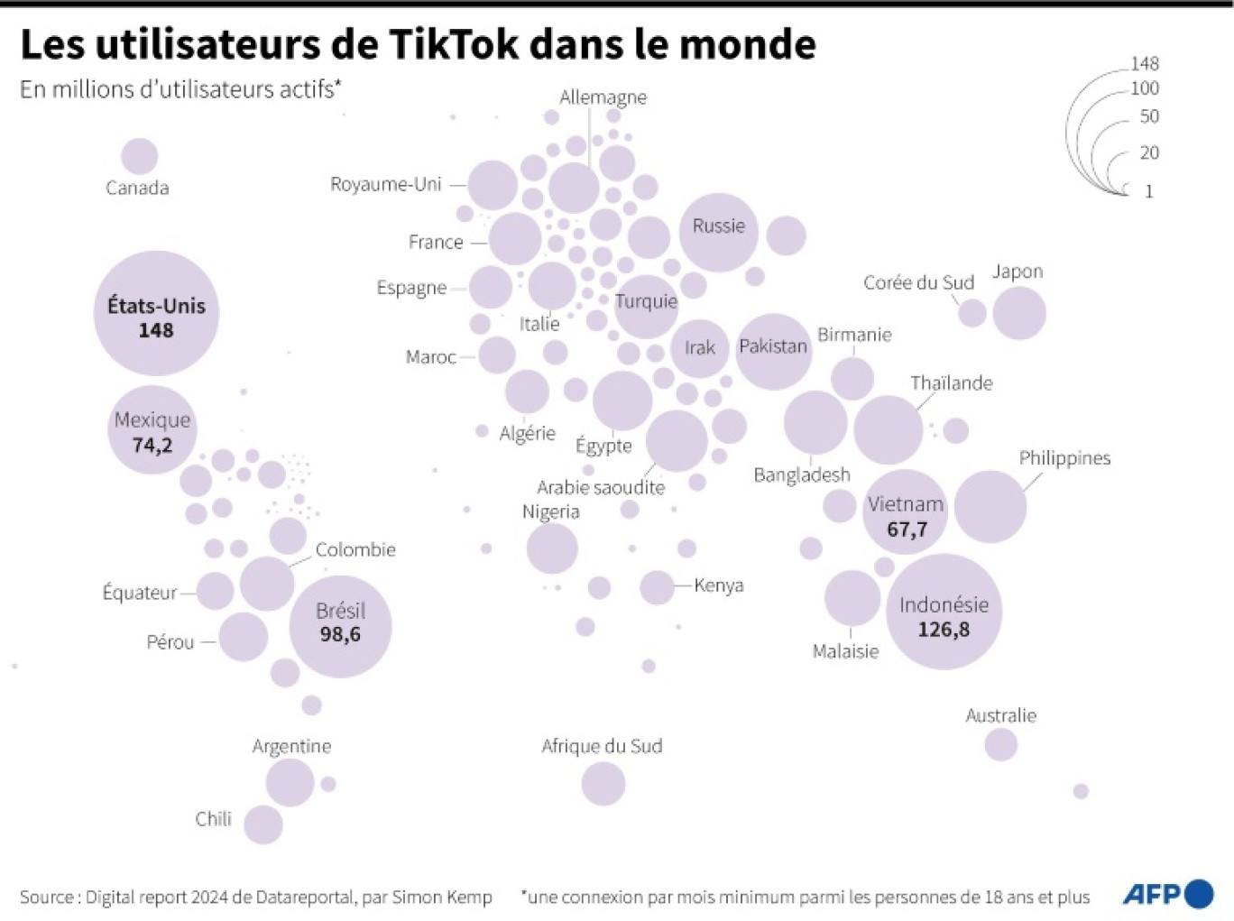 Nombre d'utilisateurs actifs de TikTok par pays, d'après le Digital Report 2024 de DataReportal © Valentin RAKOVSKY