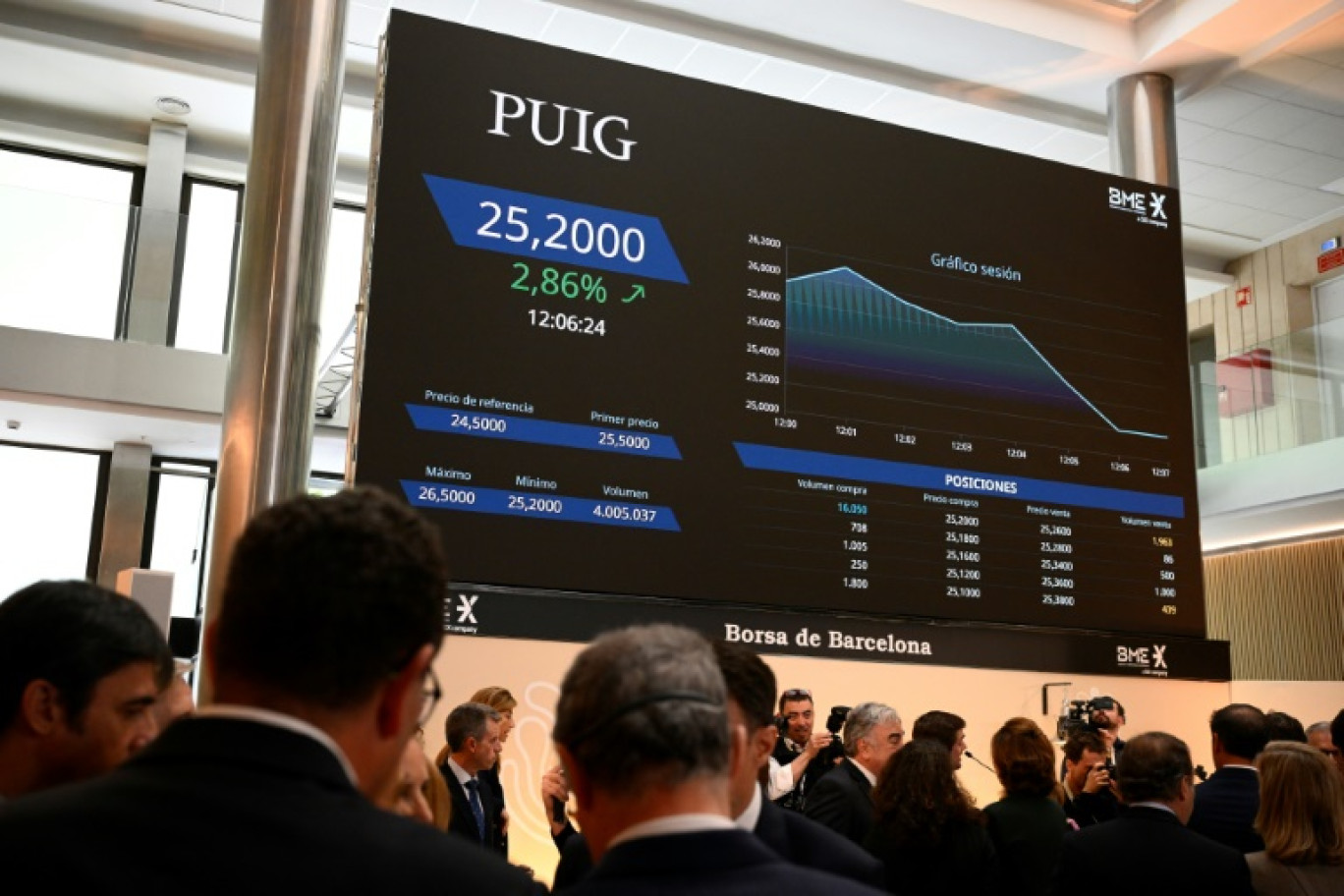 Un écran affiche des informations boursières sur le groupe espagnol Puig, après son introduction en bourse, le 3 mai 2024 à Barcelone © Josep LAGO