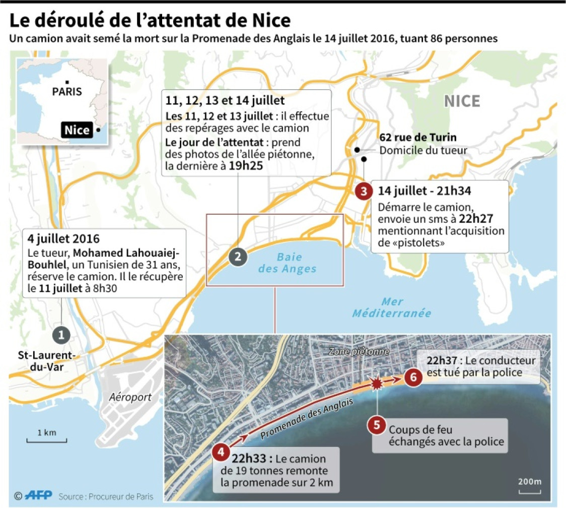 Infographie retraçant l'attentat au camion bélier survenu sur la Promenade des Anglais à Nice le soir de la fête nationale française en 2016, dans lequel 86 personnes avaient été tuées © Sophie RAMIS