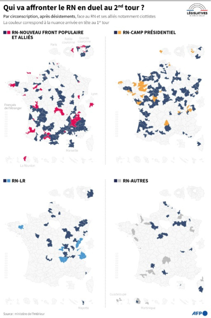 Cartes montrant dans quelles circonscriptions le RN va affronter en duel le NFP et ses alliés, le camp présidentiel, LR ou des candidats d'autres nuances, et qui est arrivé en tête au premier tour © Nalini LEPETIT-CHELLA