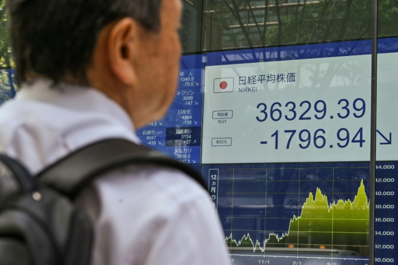 Un écran indiquant les variations de l'indice Nikkei de la Bourse de Tokyo, dans les rues de la capitale nippone, le 2 août 2024 © Richard A. Brooks