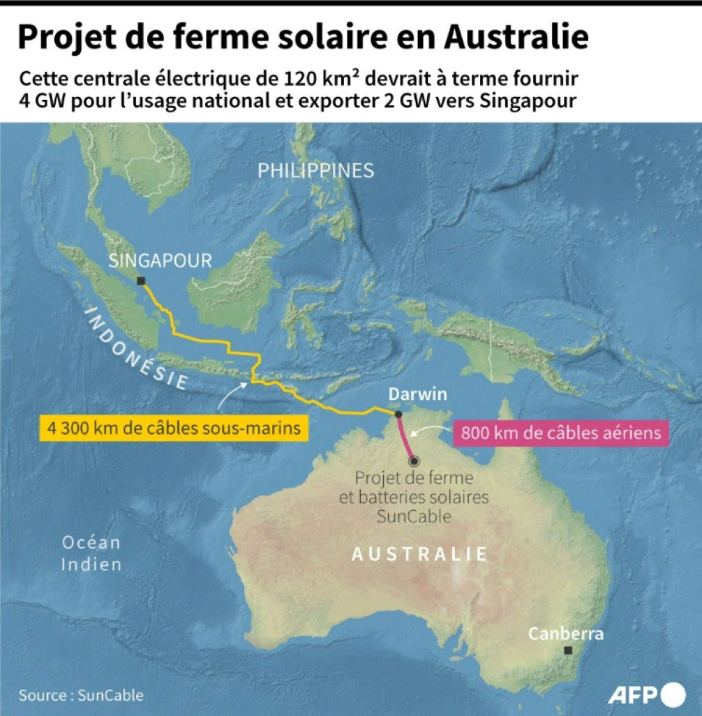 Carte montrant le projet de ferme solaire SunCable dans le Territoire du Nord de l'Australie, qui prévoit à terme d'être relié par un câble à Darwin (Australie) et à Singapour © Nicholas SHEARMAN