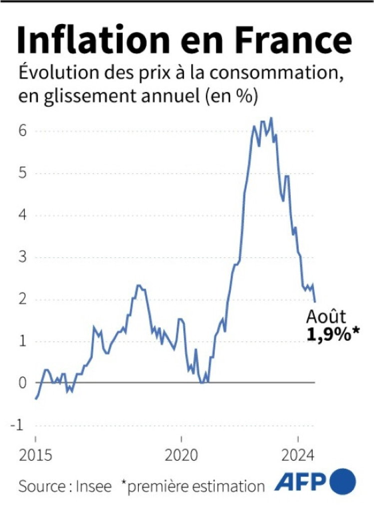 Évolution de l'indice des prix à la consommation, en glissement annuel, en %, selon l'Insee © Samuel BARBOSA