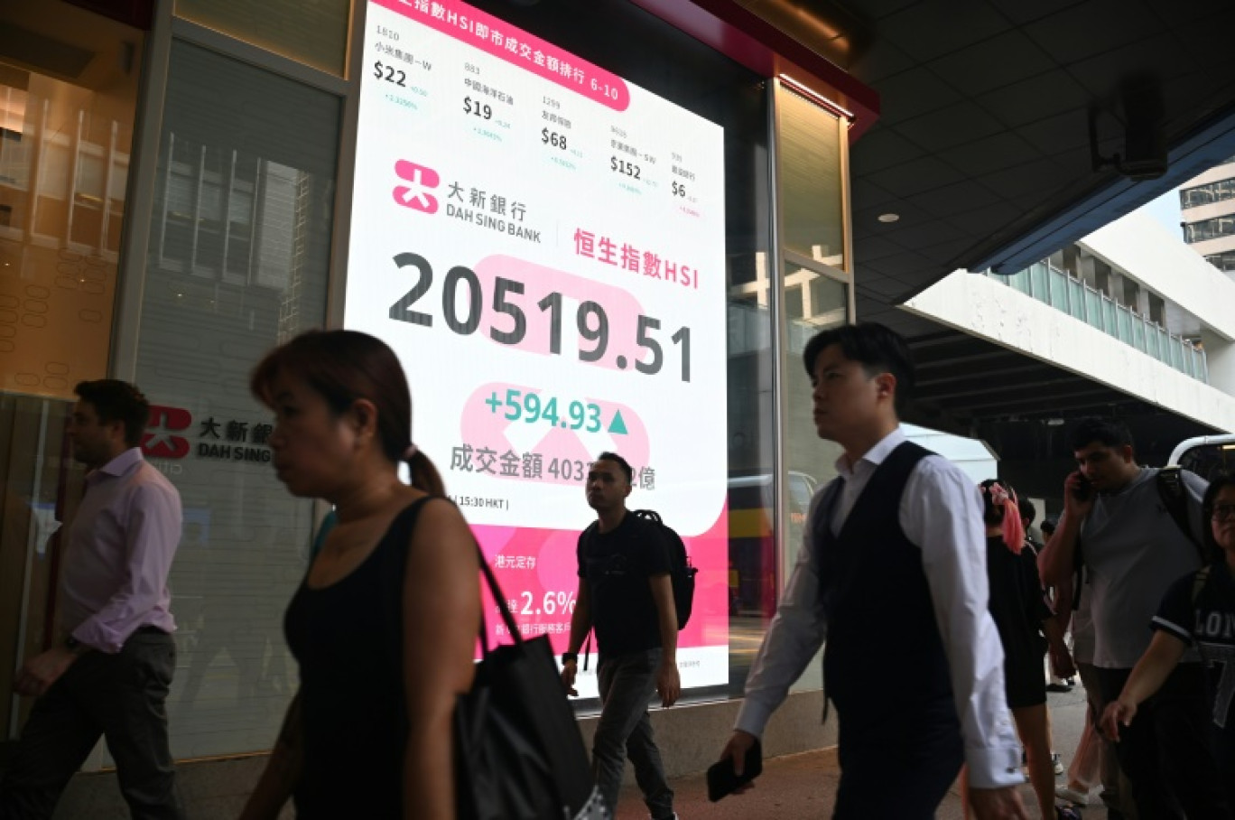 Un panneau affiche l'évolution de l'indice Hang Seng à la Bourse de Hong Kong, le 27 septembre 2024 © Peter PARKS