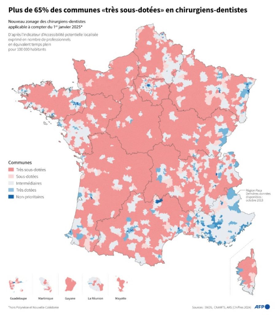 Plus de 65% des communes "très sous-dotées" en chirurgiens-dentistes © Sabrina BLANCHARD