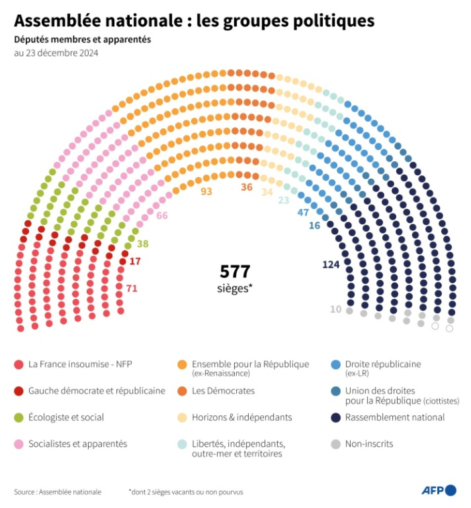 Le Premier ministre François Bayrou prononce son discours de politique générale à l'Assemblée nationale à Paris le 14 janvier 2025 © Thomas SAMSON