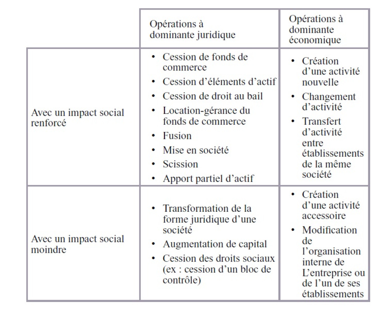 Transmission d’Entreprise : le mode d’emploi de l’information / consultation du comité d’entreprise