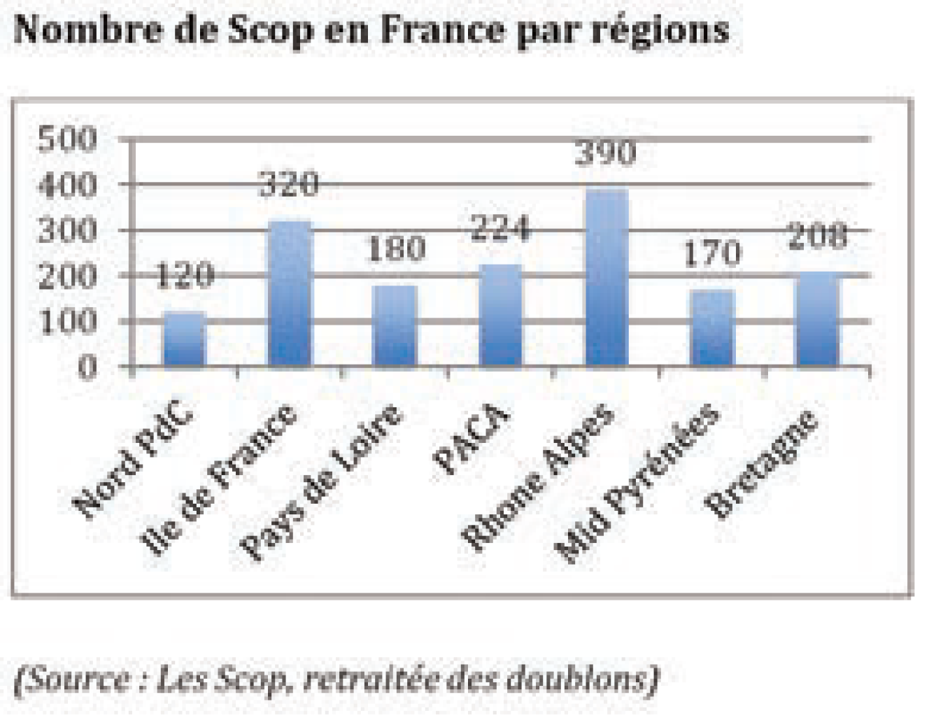 L’équipe au complet des permanents d’Initiative Oise Est.