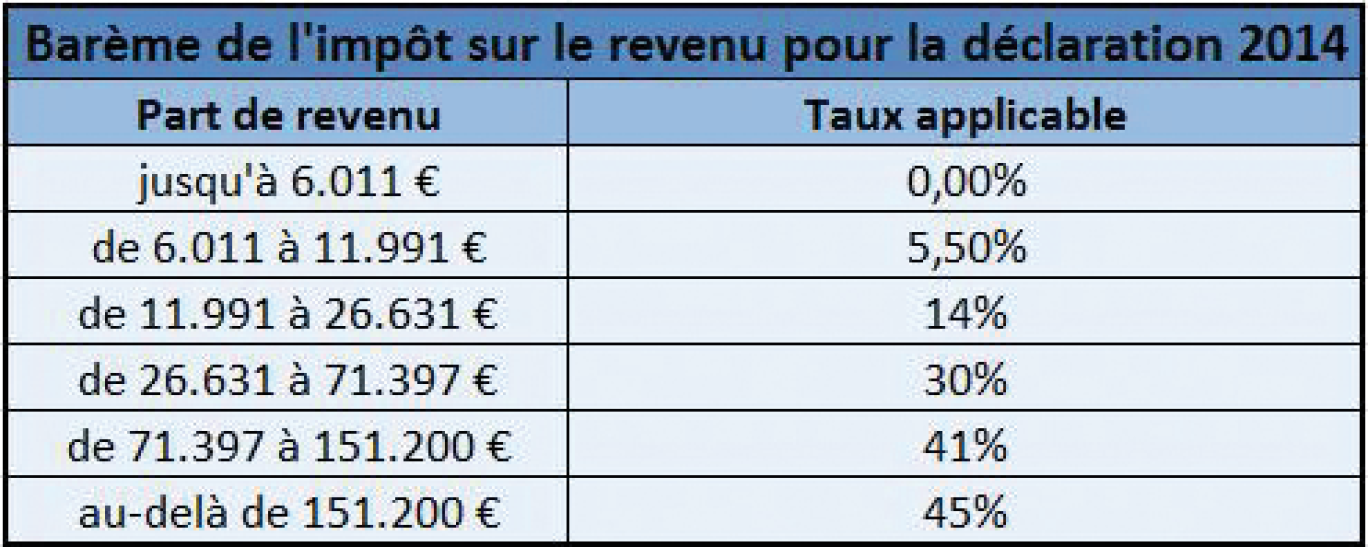 Quelques nouveautés de la loi de finances 2014…