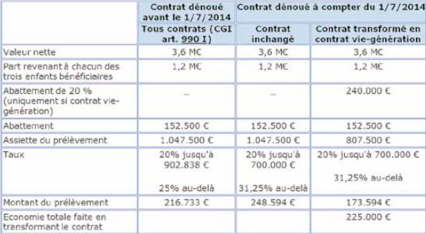 Les nouvelles mesures fiscales pour les entreprises en 2014