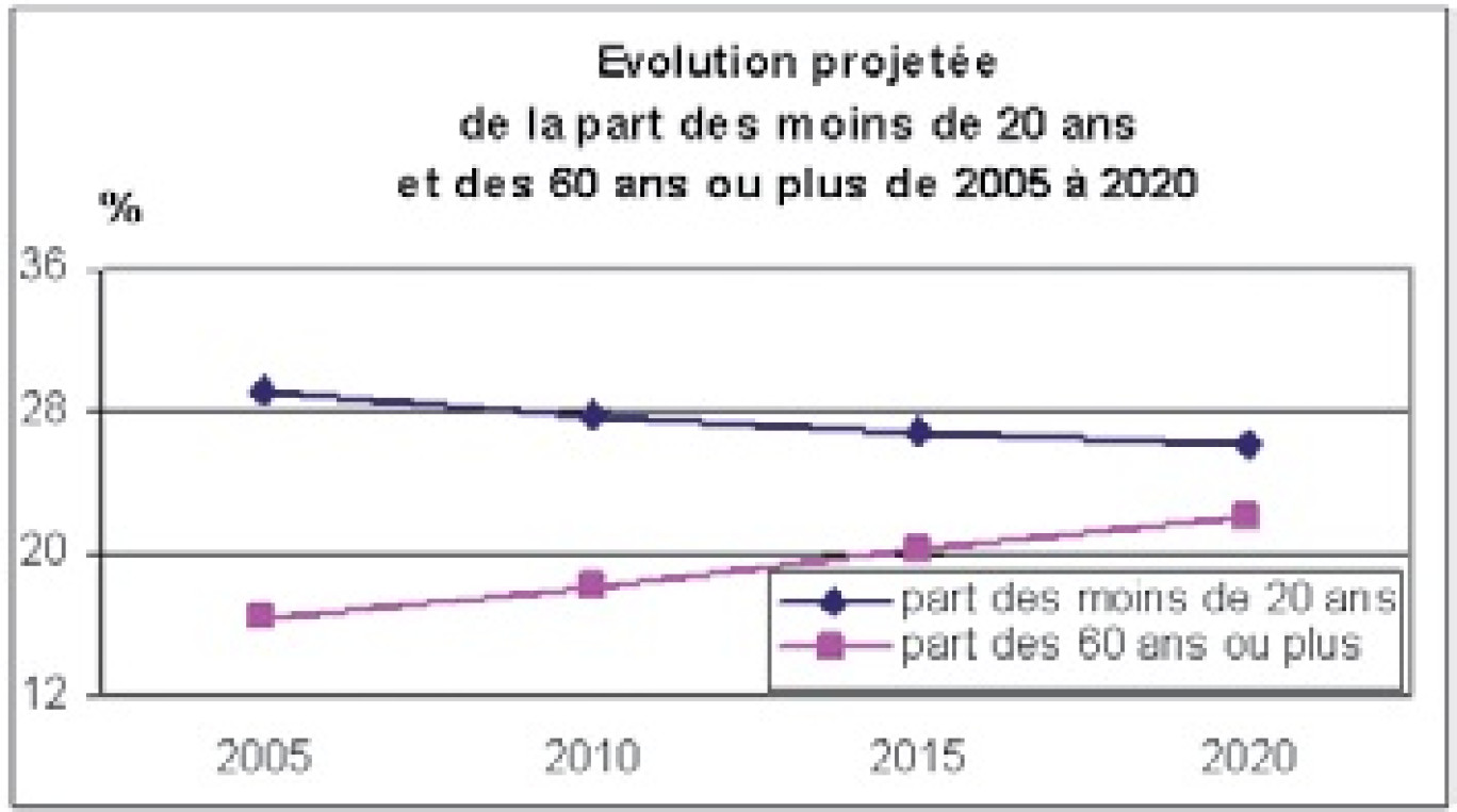 A Amiens, Stock Espace pratique des prix jusqu’à 4 fois moins élevés que les enseignes classiques.