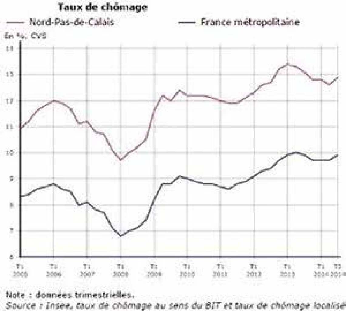 *Statistiques source Insee. Fictac propose à sa clientèle toutes les solutions en matière de systèmes thermiques. 