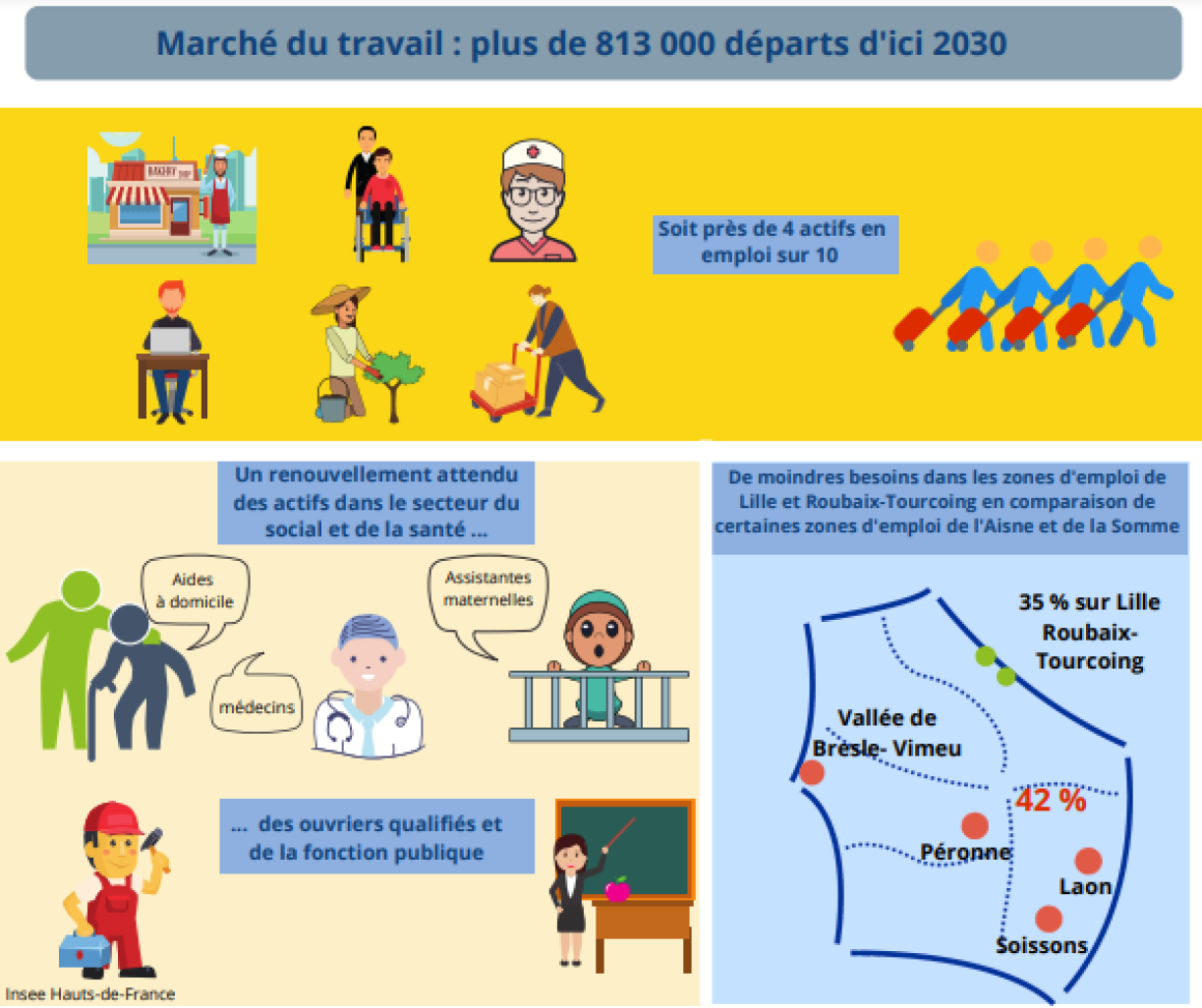 Zoom sur l'activité des seniors à l'horizon 2030